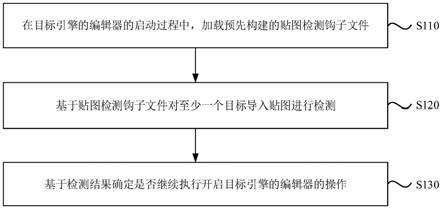 贴图检测方法、装置、电子设备及存储介质与流程