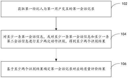 会话数据质量评估方法和计算机程序产品与流程