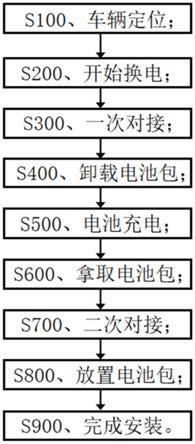 一种有轨移动小车换电方法与流程