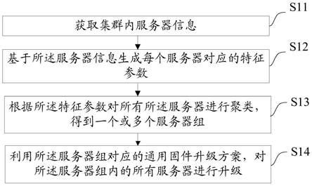 一种固件批量升级方法、装置、设备及存储介质与流程