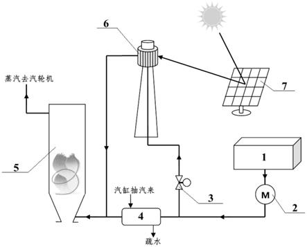 一种源端耦合的太阳能增益型燃煤电站锅炉的制作方法