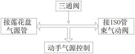 一种控制硅烷上线的方法制备方法与流程