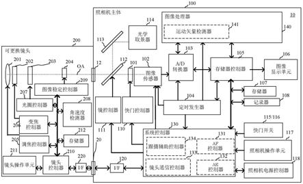 配件设备、控制设备及其控制方法与流程