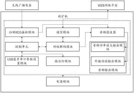 一种收扩机的制作方法