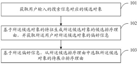 排序理由生成方法、装置、电子设备及存储介质与流程