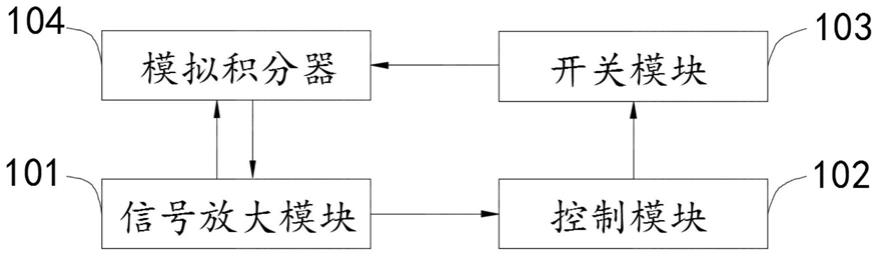 心电基线漂移滤波装置、心电信号采样系统及采样方法与流程