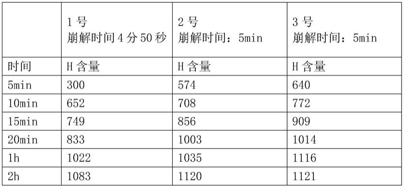 一种制氢中药组合物及其应用的制作方法