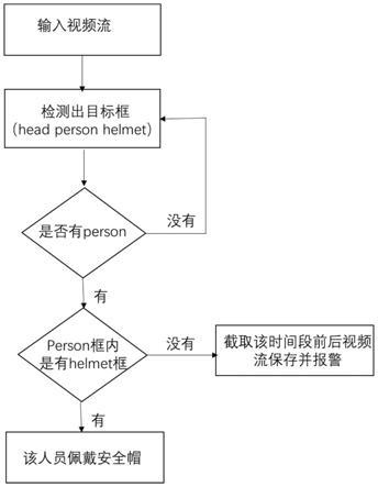 一种基于深度学习的安全帽识别方法