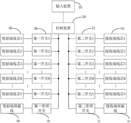 核电站安全壳泄漏率测量回路的检测装置的制作方法