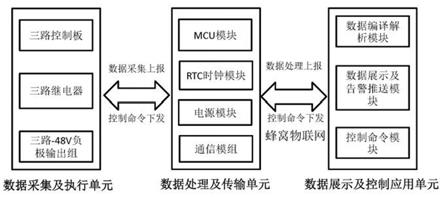 一种基于蜂窝物联网的通信基站直流电源控制系统及其工作方法与流程