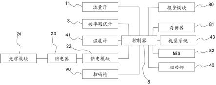 一种激光器整机用光栅测试系统的制作方法