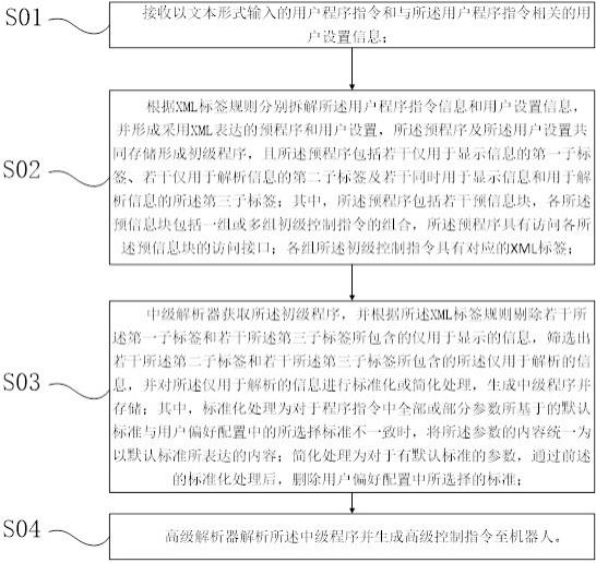 机器人程序的存储及编译方法与流程