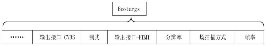 一种机顶盒开机画面显示的优化方法与流程