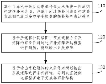 共直流侧电容型多电平变换器拓扑生成方法及系统与流程