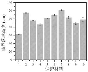 一种聚丙烯酸酯弹性体、其杂化网络体系材料及其制成的显示屏保护膜的制作方法