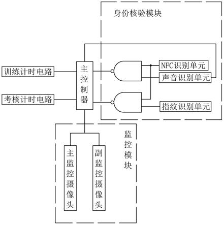 一种体育运动教学系统的制作方法