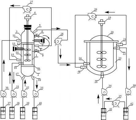 一种多液相体系连续化全酶法合成甘油二酯的装置及方法与流程