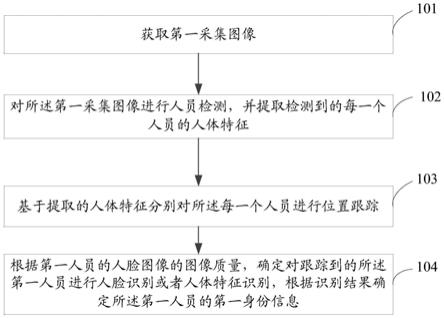 身份识别方法、装置、电子设备和计算机可读存储介质与流程