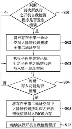 开机错误信息记录方法与流程