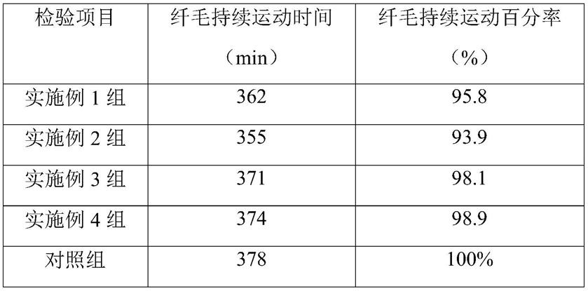 一种用于鼻腔护理的组合物及其气雾剂与制备方法与流程