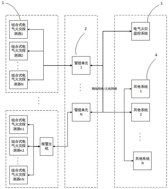 一种分布式智能电气火灾风险研判系统的制作方法