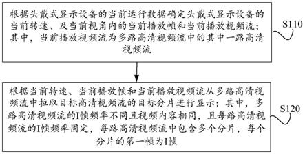 视频播放处理方法、装置、设备及存储介质与流程