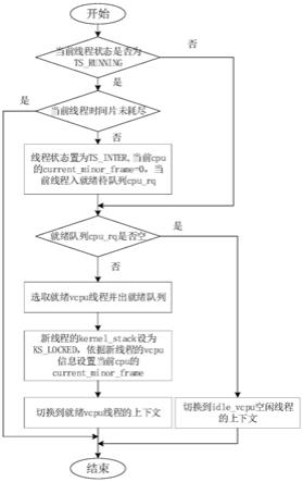 基于微内核的分时vcpu多核调度方法及系统与流程