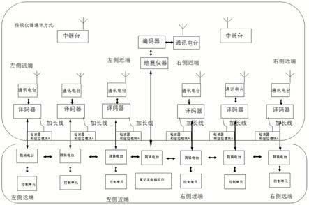 地震勘探遥爆系统通讯保障装置的制作方法