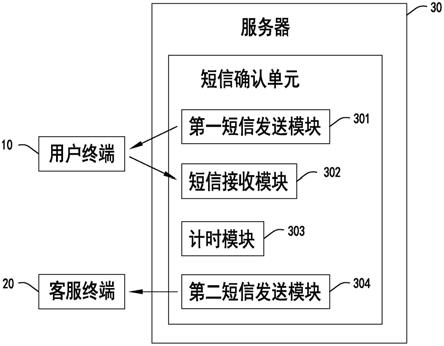 酒店预订确认系统的制作方法