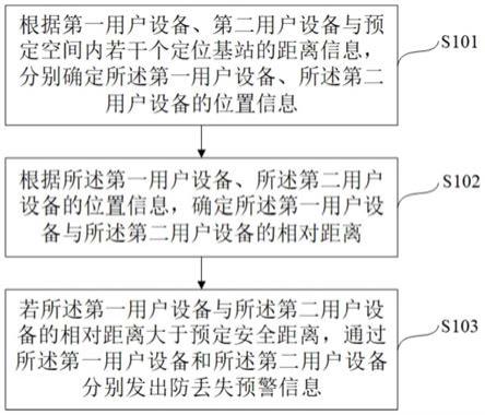 一种基于测距技术用于防丢失的方法与设备与流程