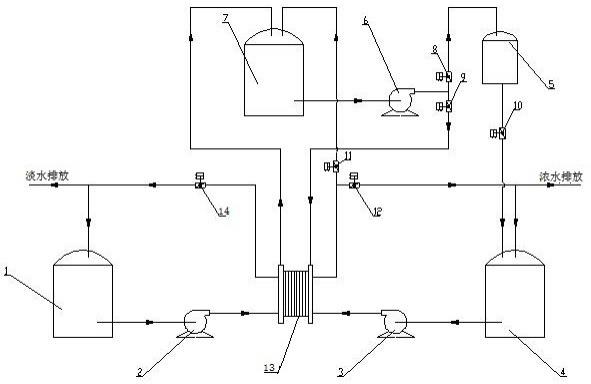一种自动节水型电渗析装置的制作方法