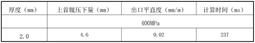 设定矫直机压下量的方法与流程