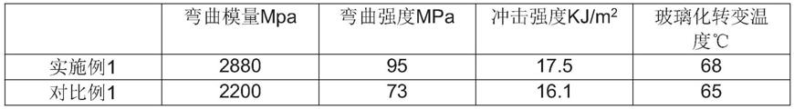 一种高韧性环氧树脂的制备方法与流程