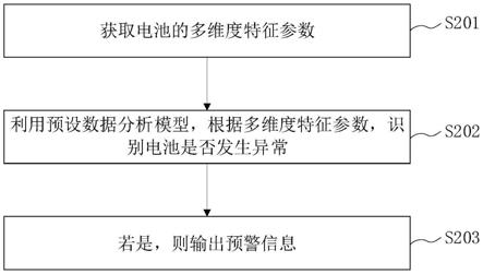 电池异常识别方法、装置、设备、介质及程序产品与流程