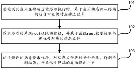 病毒文件检查方法、装置、电子设备及存储介质与流程