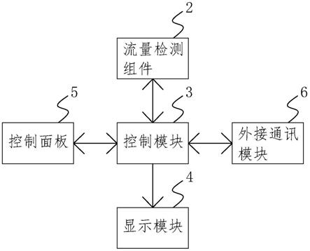 一种可测试气体流量的生物反应器的制作方法