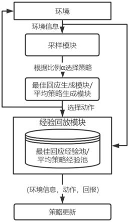 一种基于反事实遗憾最小化的虚拟自我对弈方法和装置与流程