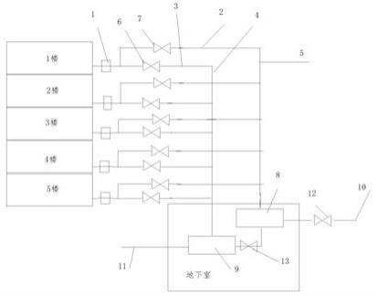 一种高层工业厂房污水分类处理及回收系统的制作方法