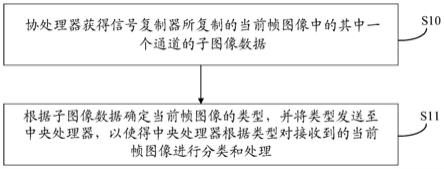 视频数据处理方法、装置以及计算机可读存储介质与流程