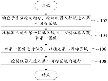 机器人的控制方法、控制装置、机器人和可读存储介质与流程