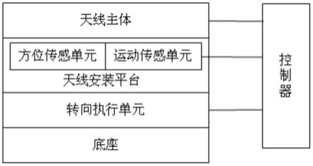 用于低轨卫星的动中通相控阵天线的制作方法