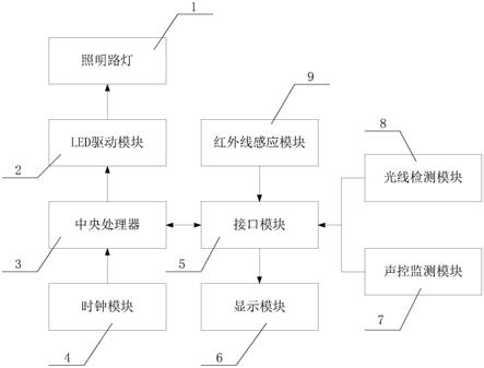 一种智能路灯控制系统