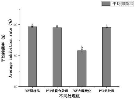 卵黄高磷蛋白的用途