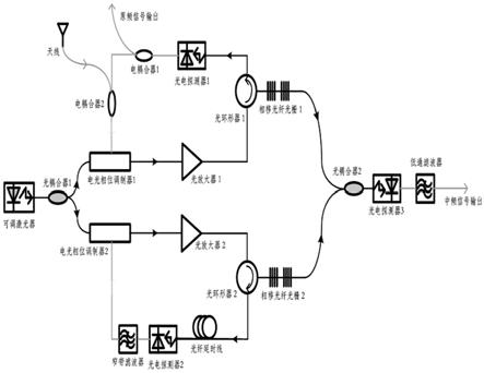 低功率微波信号一体化处理方法与一体化接收机与流程