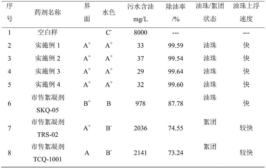 一种聚驱产出液处理用絮凝剂及其制备方法与流程