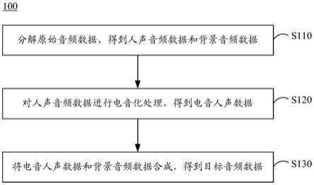 音频数据处理方法、装置、设备以及存储介质与流程