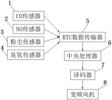 一种焊接车间空气质量调控装置