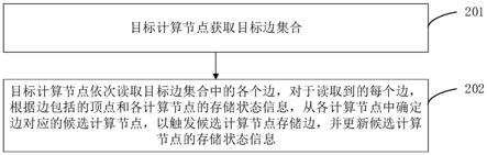 图划分方法、装置、计算机设备和存储介质与流程