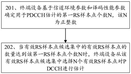 一种PDCCH估计方法及通信装置与流程
