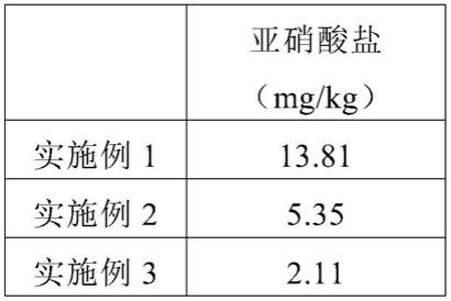 秘制酸笋老友酱的制作方法